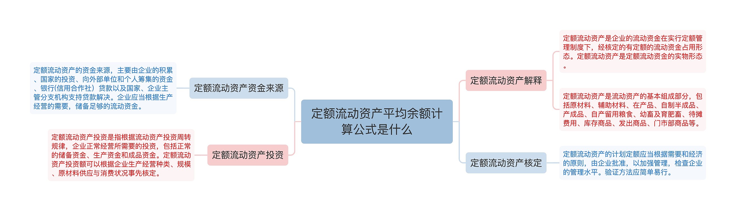 定额流动资产平均余额计算公式是什么