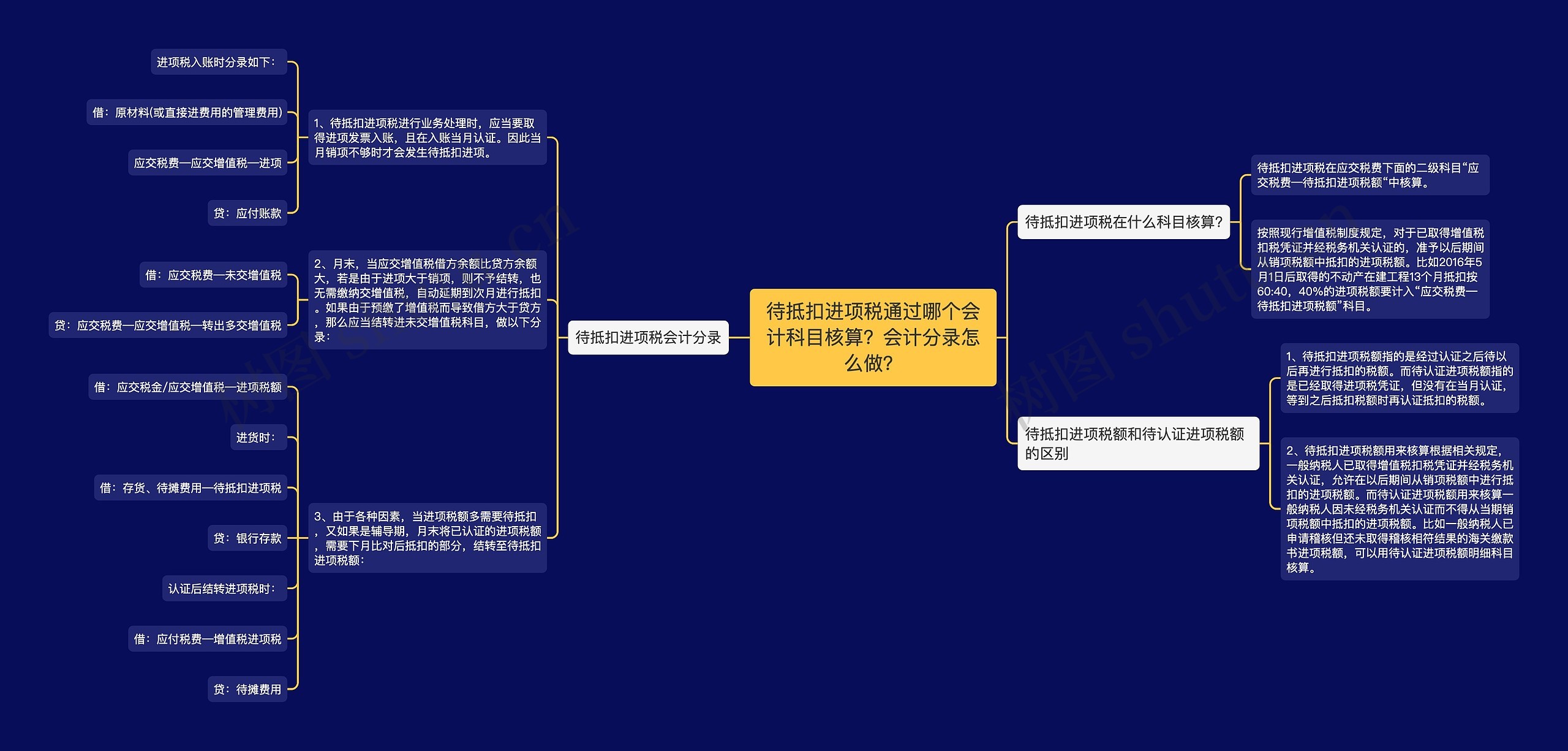 待抵扣进项税通过哪个会计科目核算？会计分录怎么做？