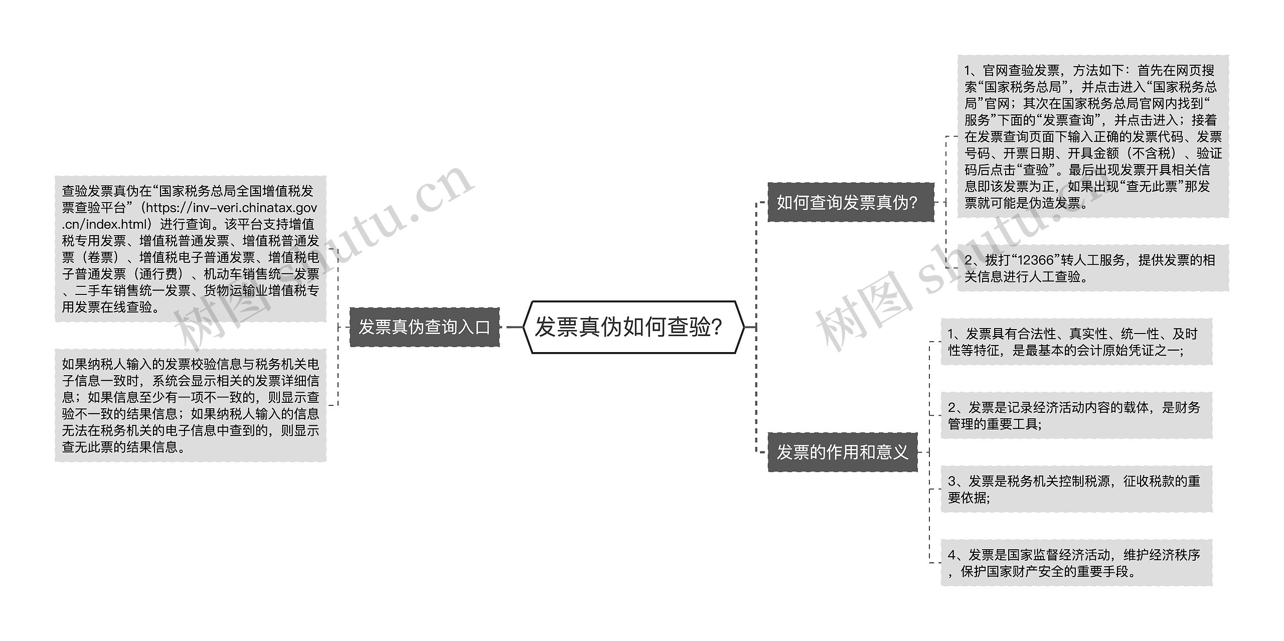 发票真伪如何查验？