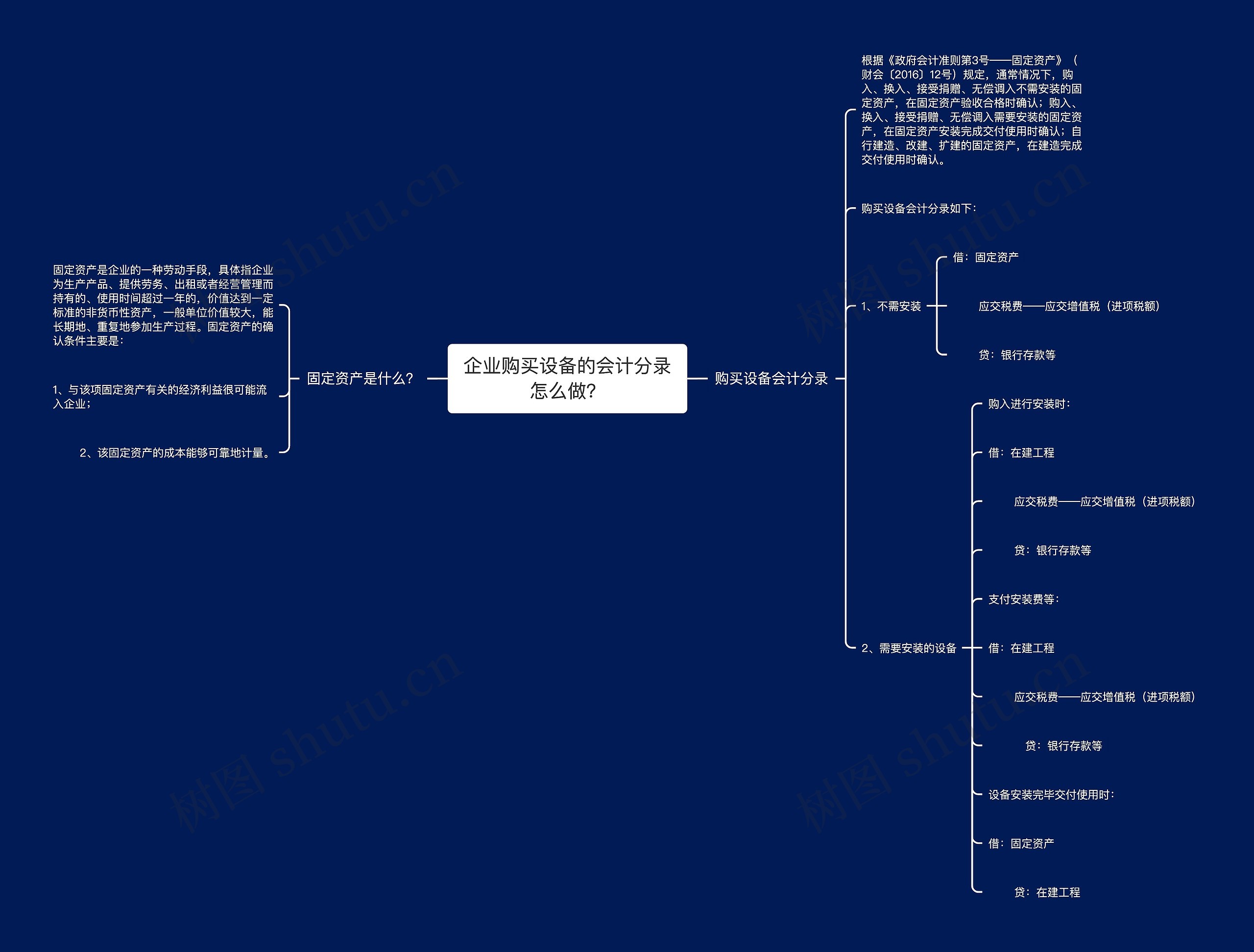 企业购买设备的会计分录怎么做？思维导图