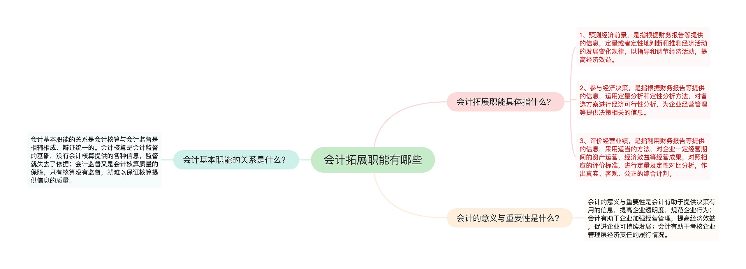 会计拓展职能有哪些