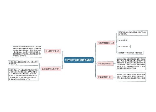 托收承付如何做账务处理?