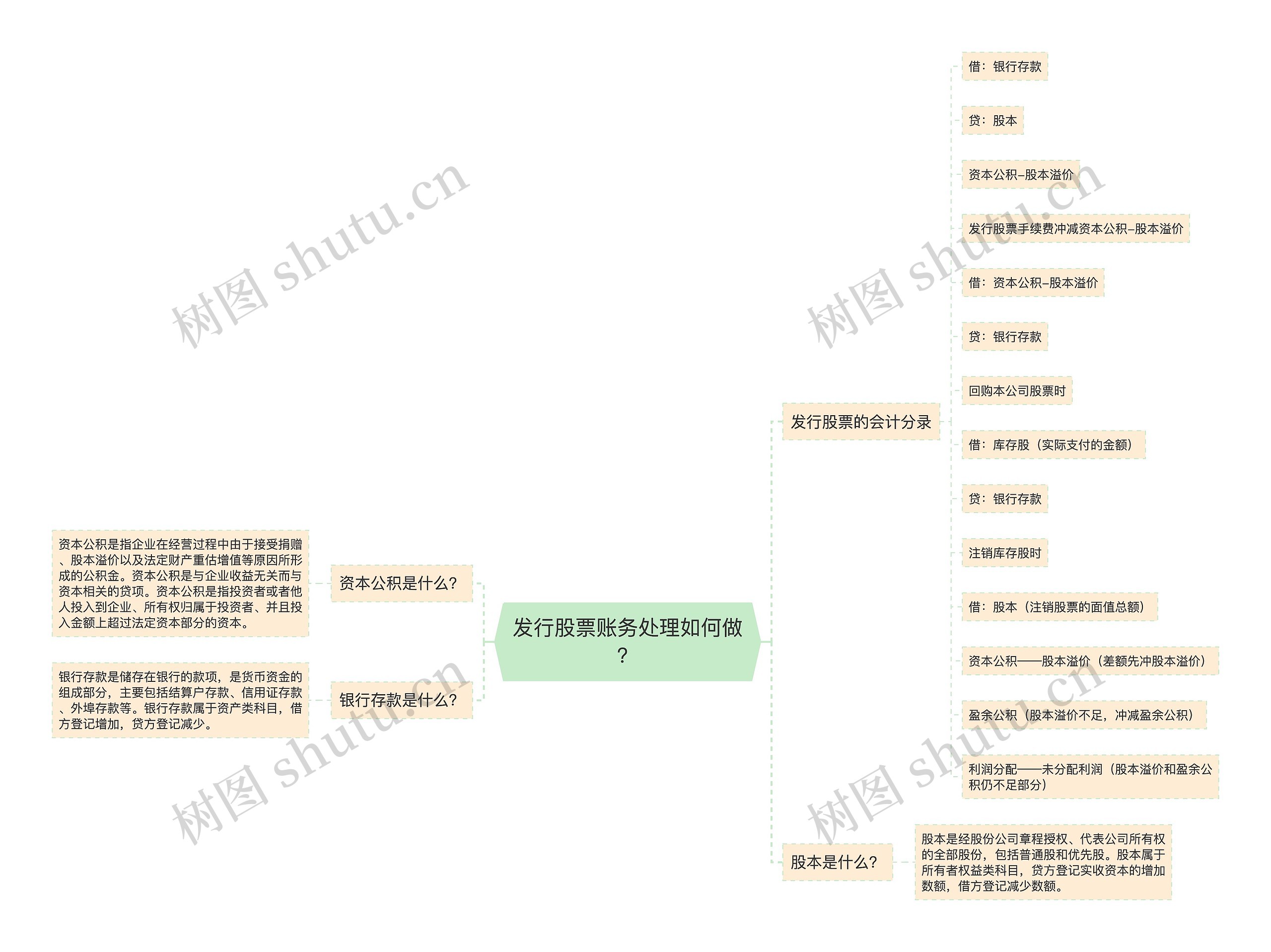 发行股票账务处理如何做？