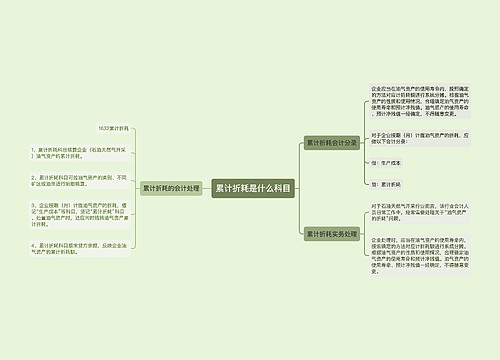 累计折耗是什么科目