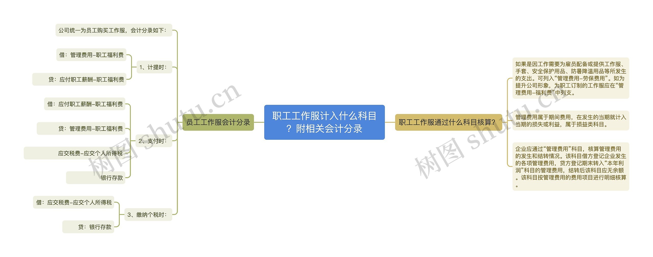 职工工作服计入什么科目？附相关会计分录