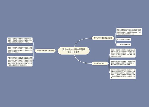 资本公积转增资本如何编制会计分录？思维导图