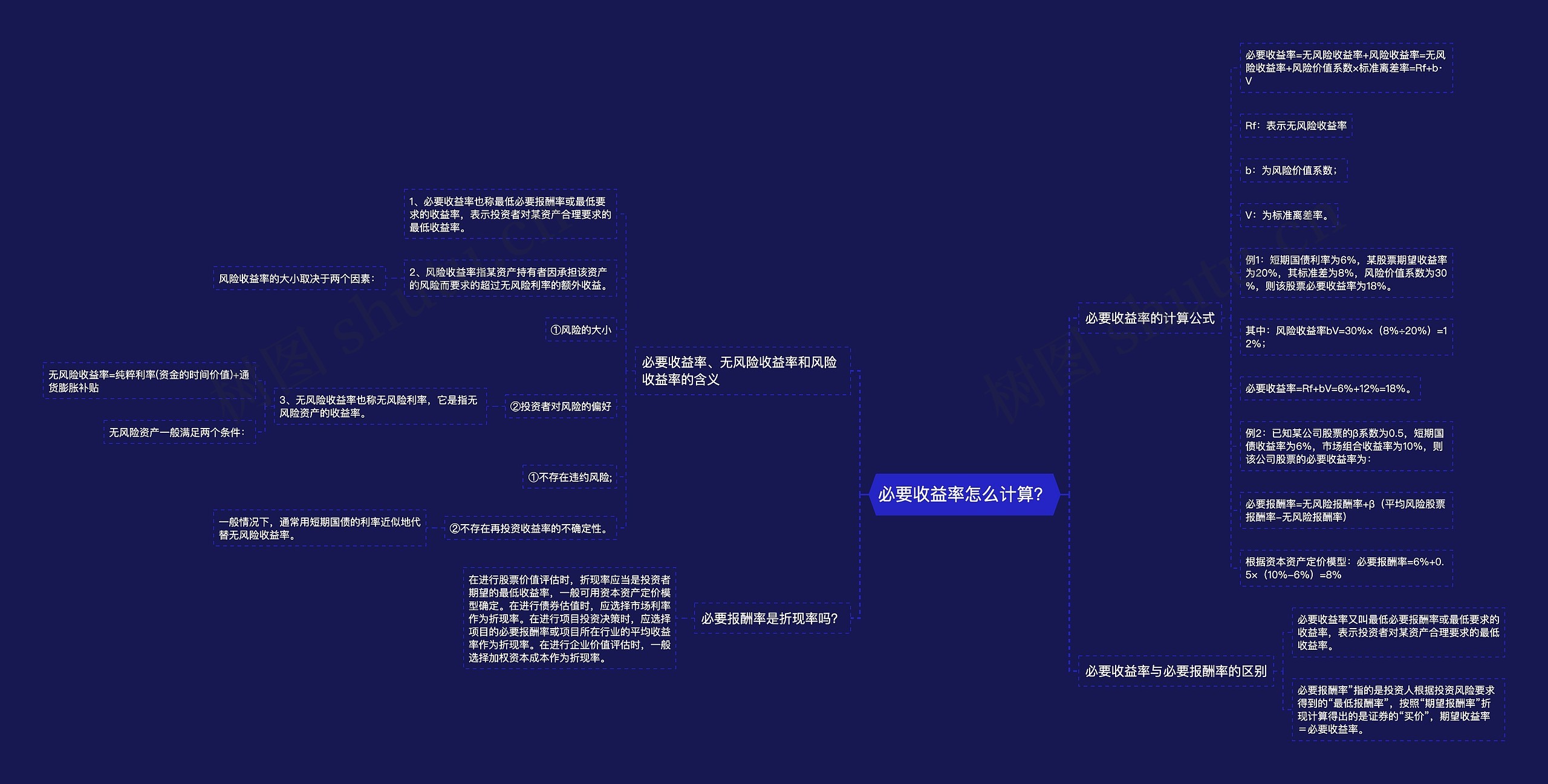 必要收益率怎么计算？思维导图