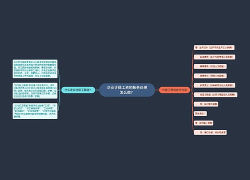 企业计提工资的账务处理怎么做？