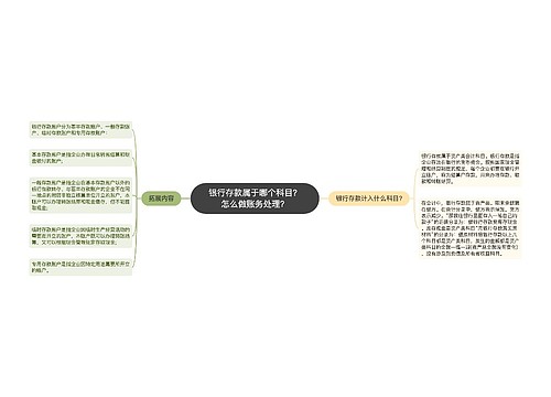 银行存款属于哪个科目？怎么做账务处理？