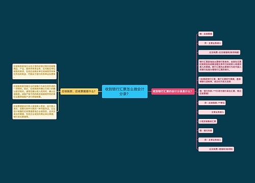 收到银行汇票怎么做会计分录？