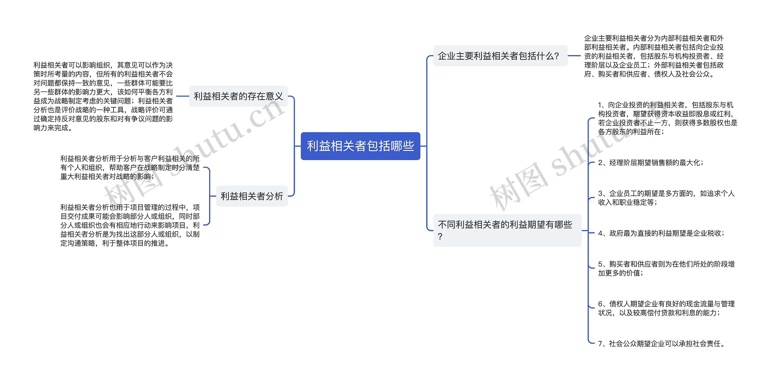 利益相关者包括哪些