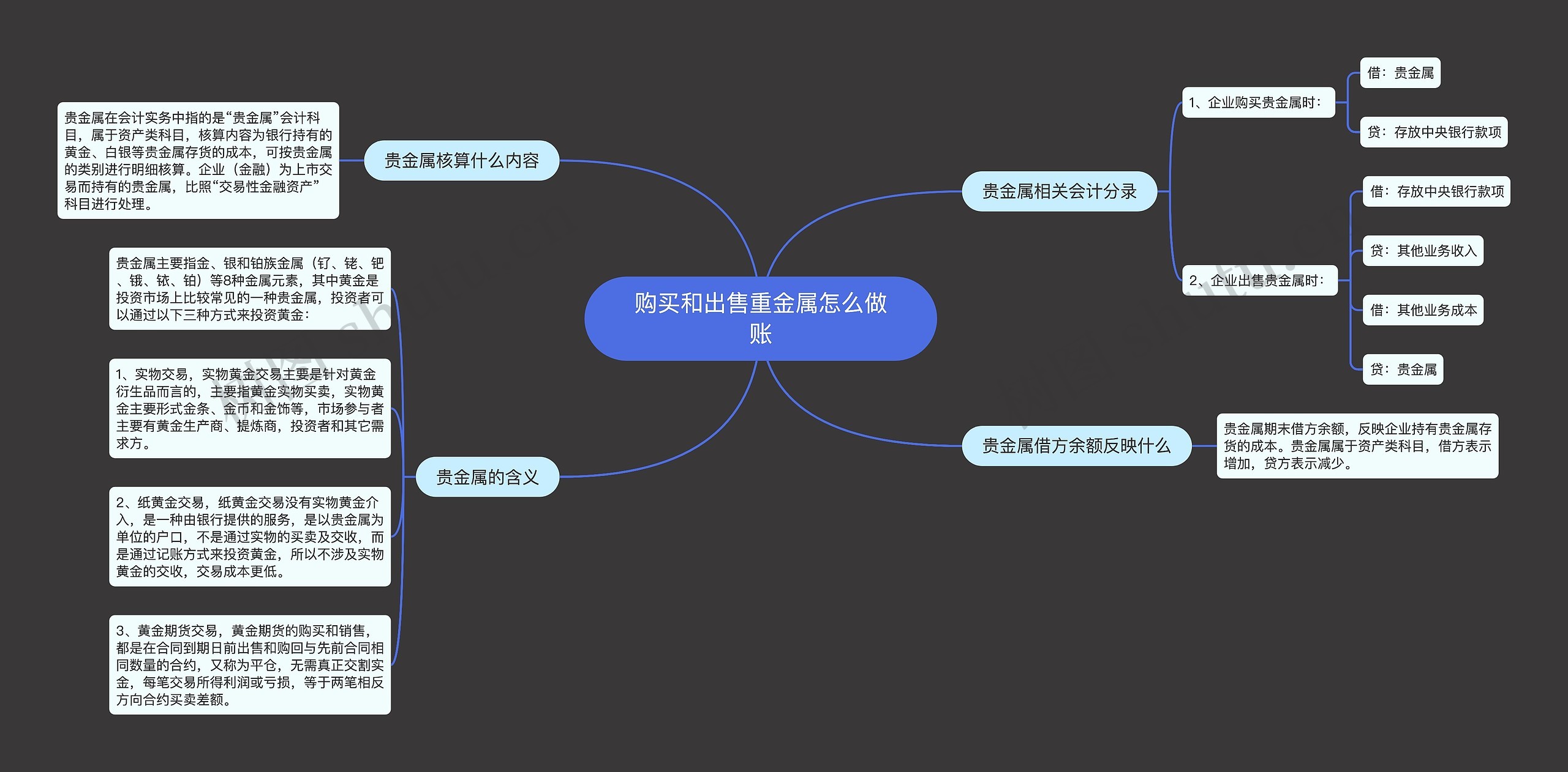购买和出售重金属怎么做账 购买和出售重金属怎么做账