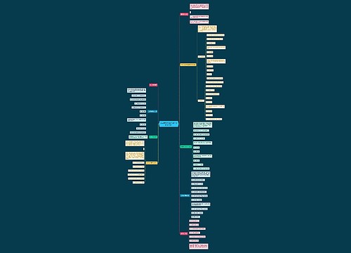 企业借款涉及到的会计分录怎么写?思维导图