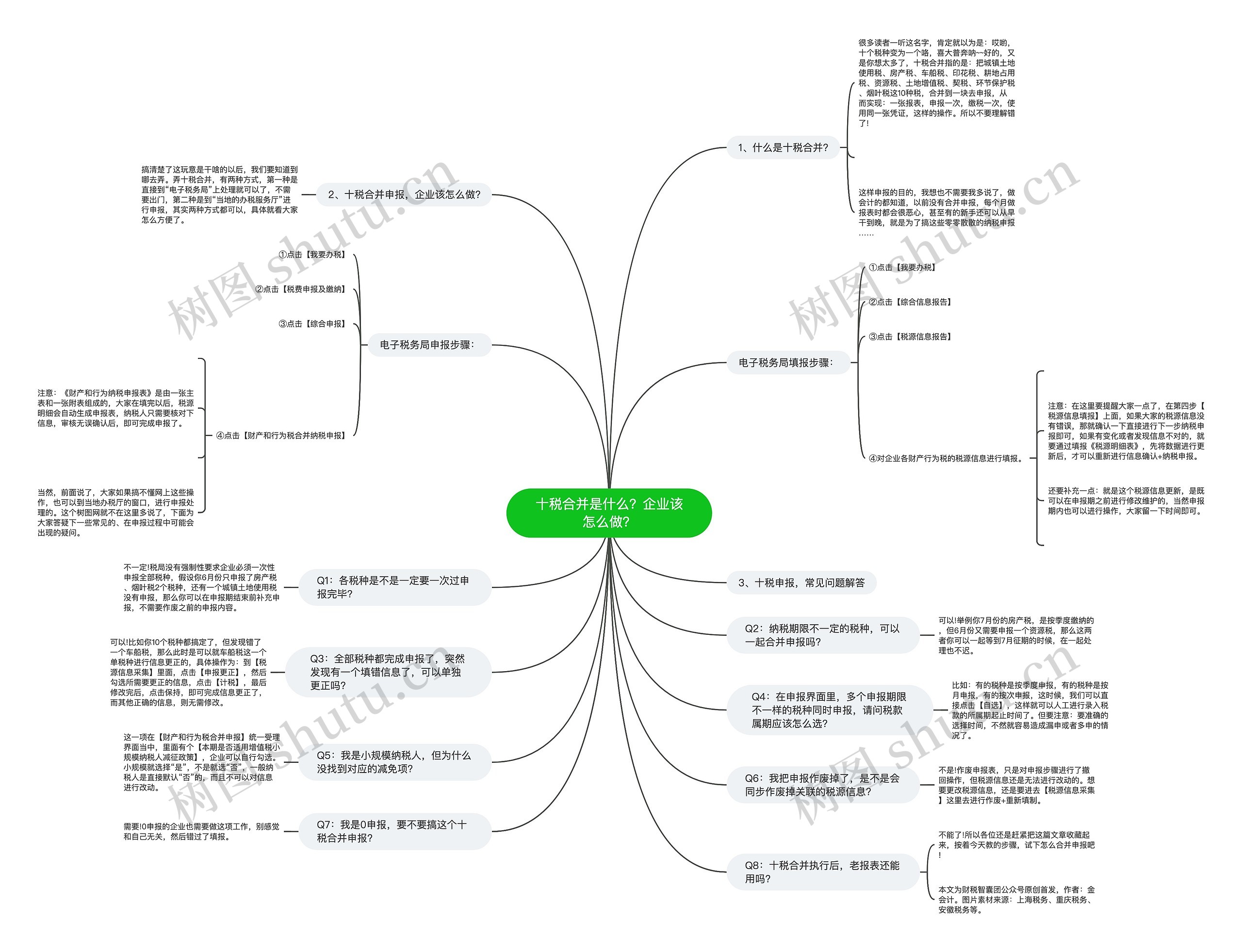 十税合并是什么？企业该怎么做？思维导图