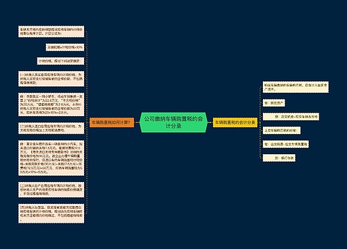 公司缴纳车辆购置税的会计分录