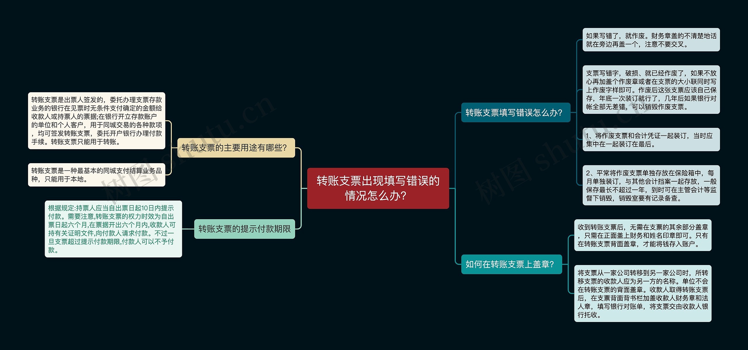 转账支票出现填写错误的情况怎么办？思维导图