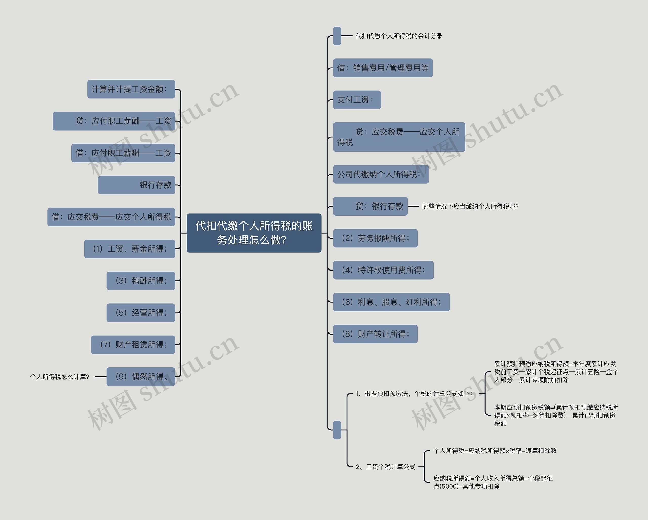 代扣代缴个人所得税的账务处理怎么做？