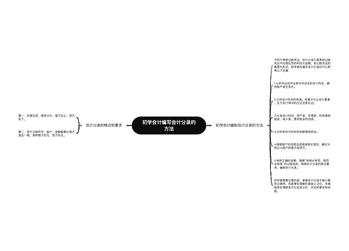 初学会计编写会计分录的方法思维导图