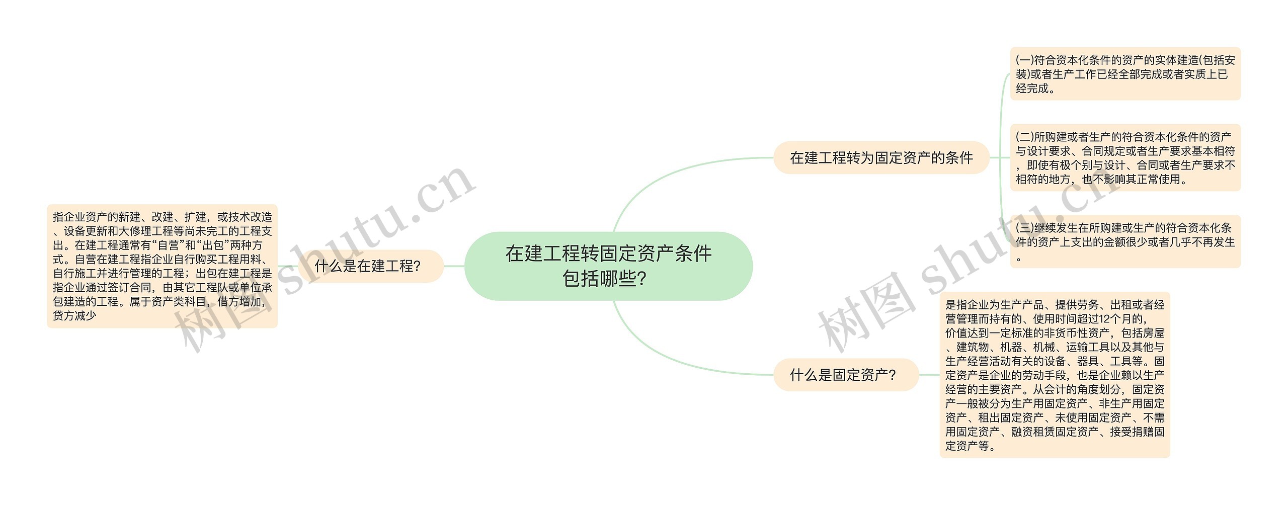 在建工程转固定资产条件包括哪些？