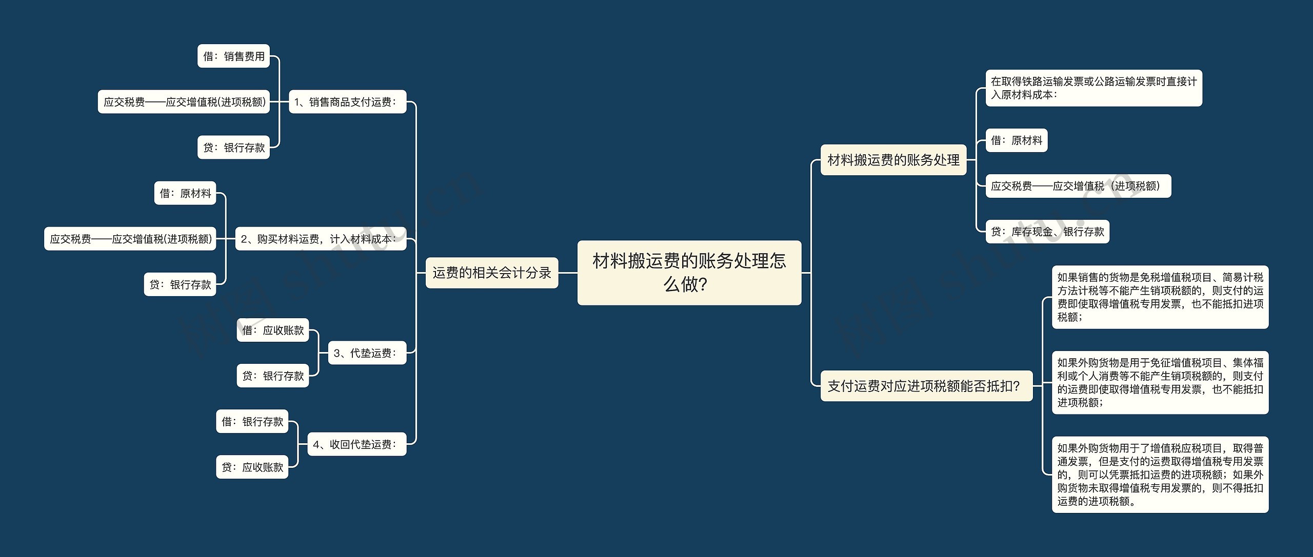 材料搬运费的账务处理怎么做？