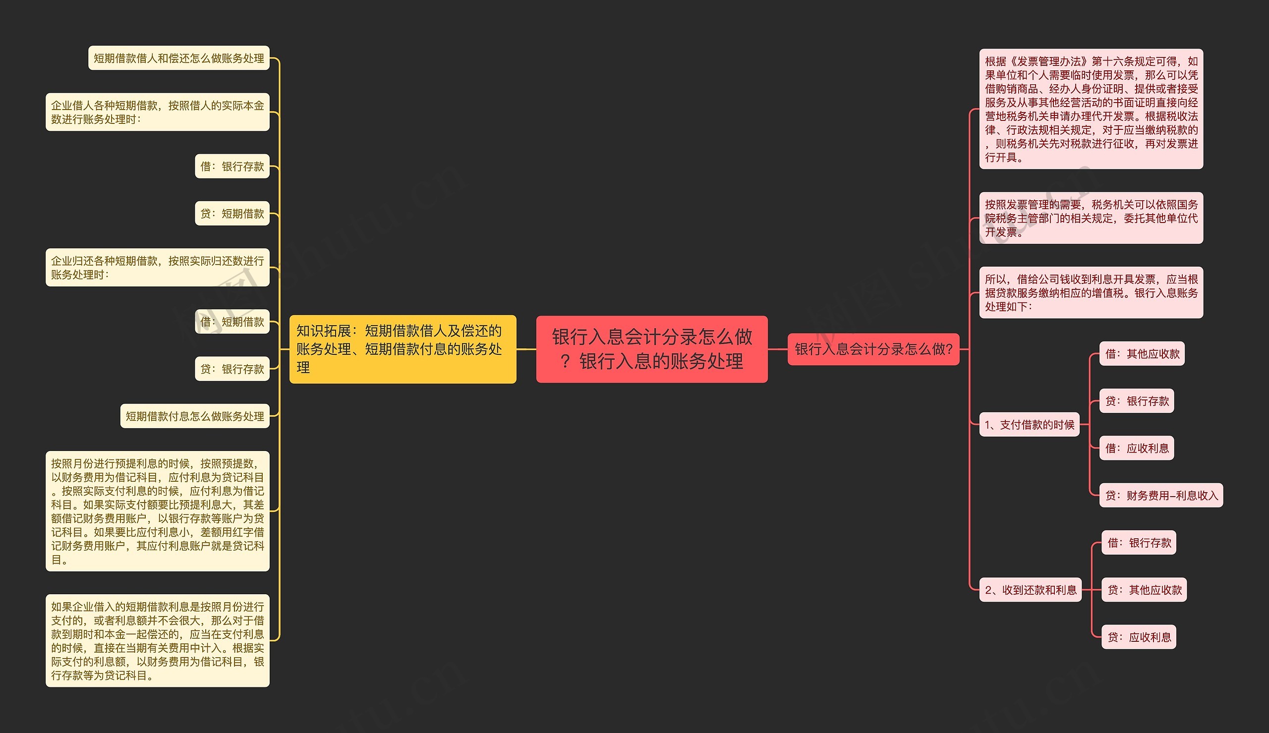 银行入息会计分录怎么做？银行入息的账务处理