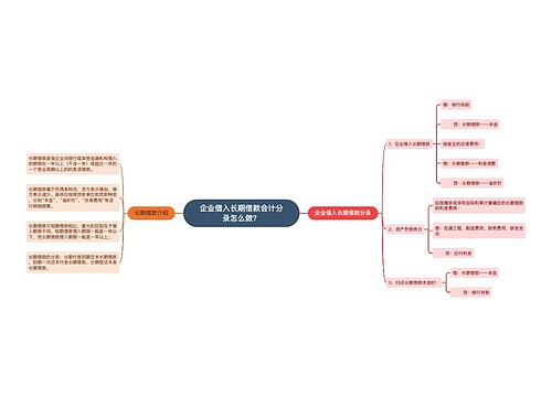 企业借入长期借款会计分录怎么做？思维导图