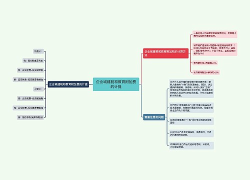 企业城建税和教育附加费的计提