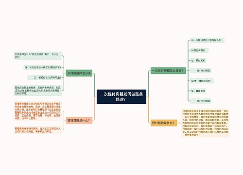 一次性付房租如何做账务处理？