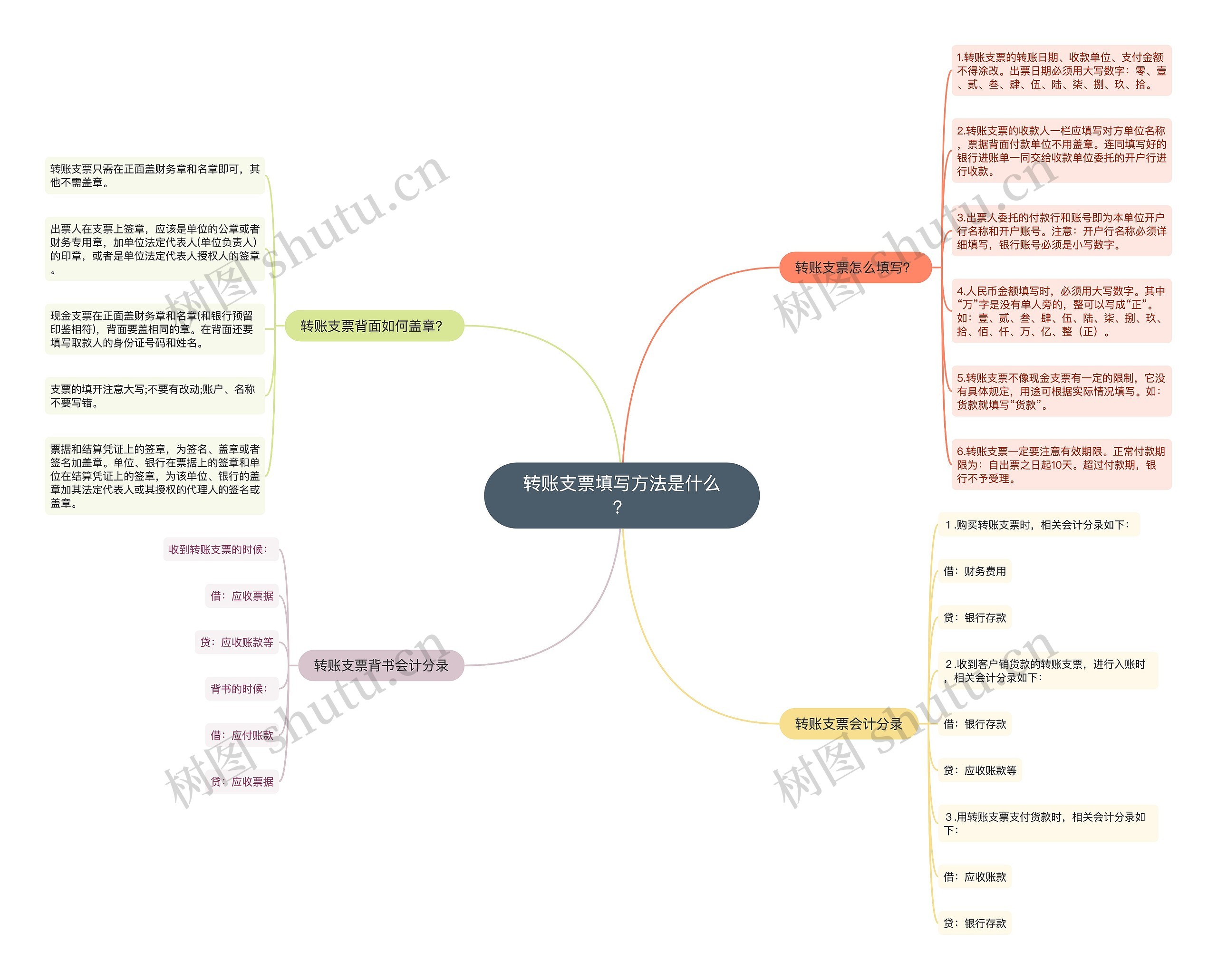 转账支票填写方法是什么？思维导图