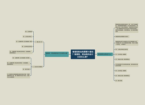 增值税附加税需要计提吗？增值税、附加税的会计分录怎么做？