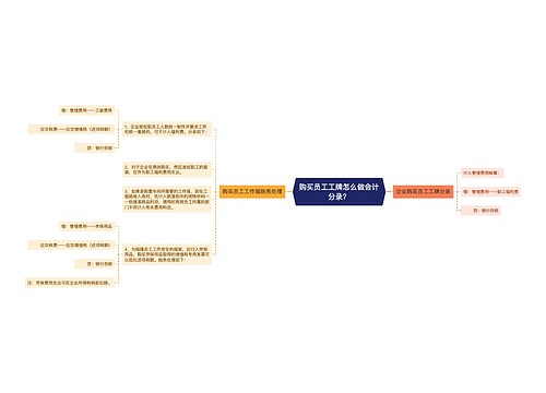 购买员工工牌怎么做会计分录？思维导图