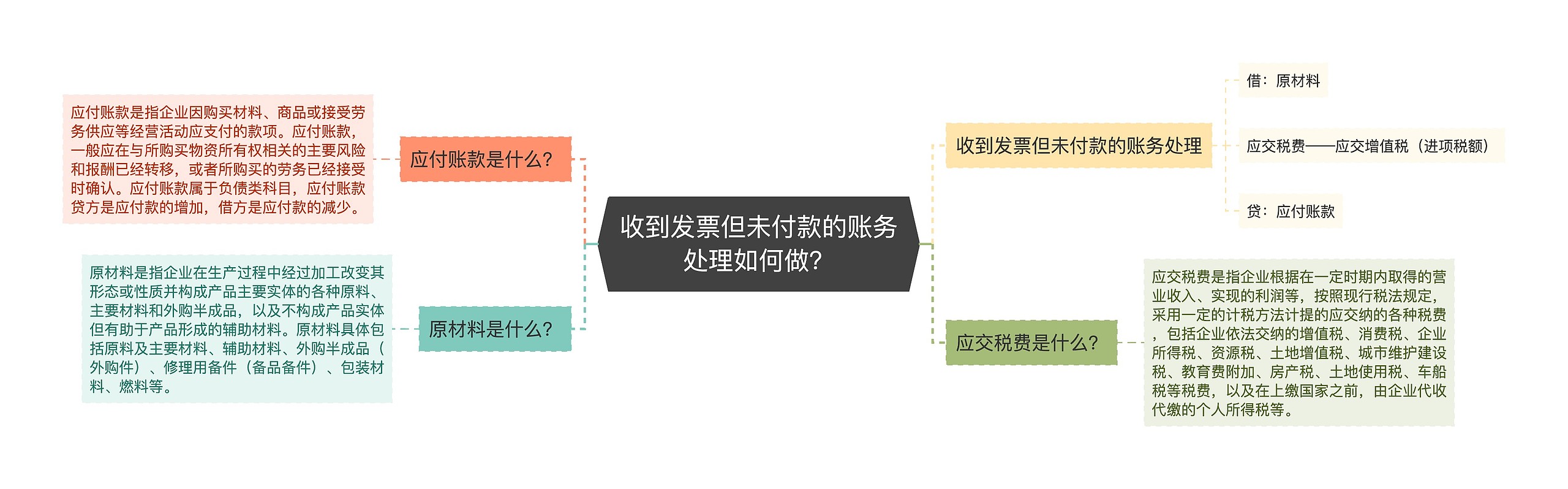 收到发票但未付款的账务处理如何做？思维导图