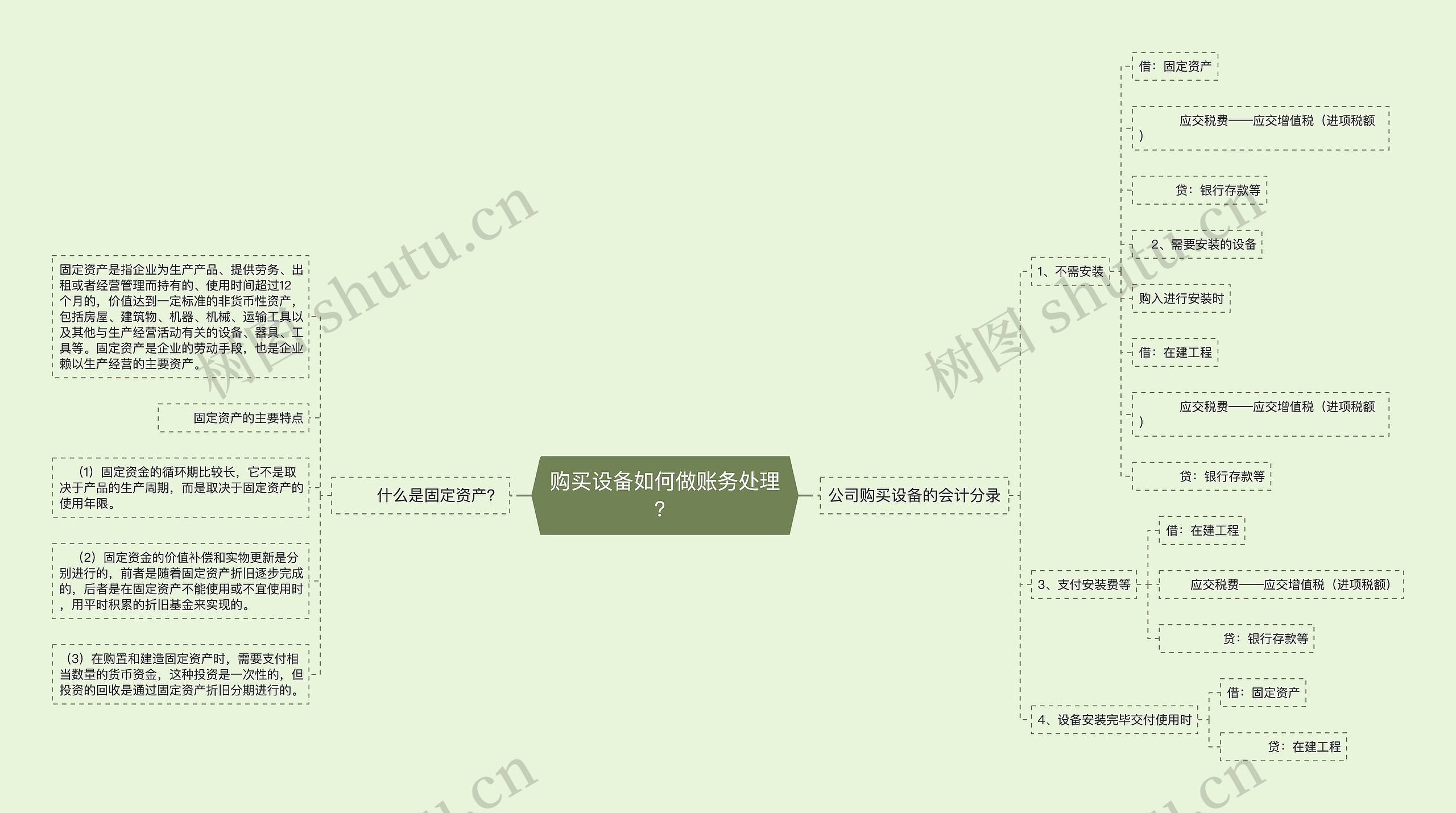 购买设备如何做账务处理？