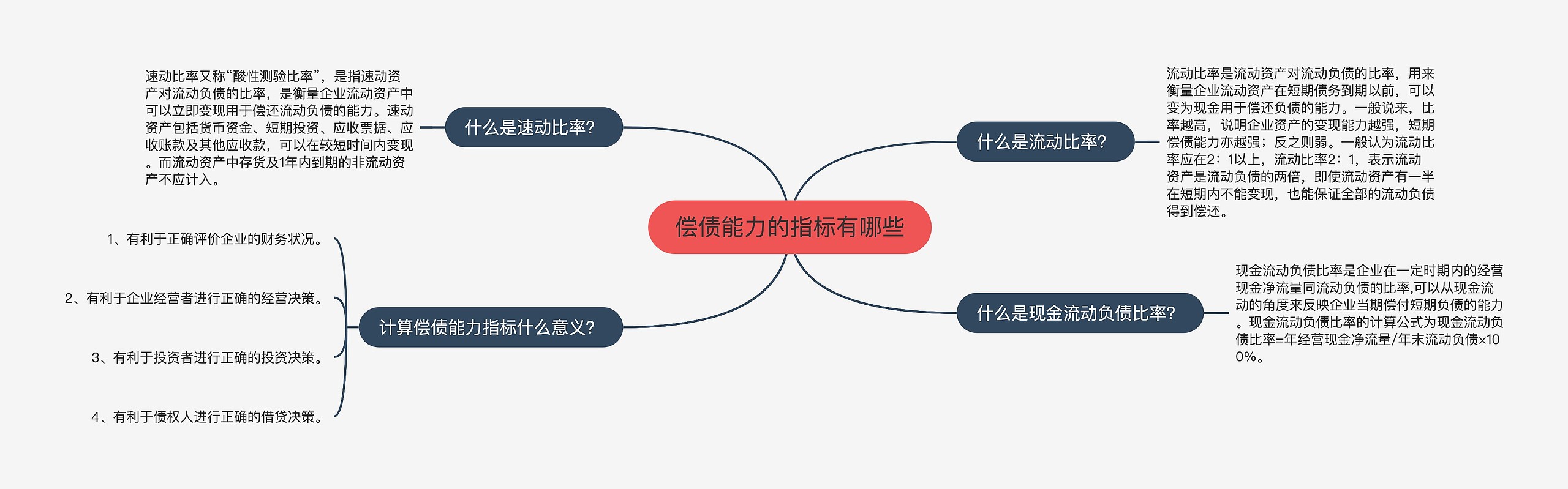 偿债能力的指标有哪些