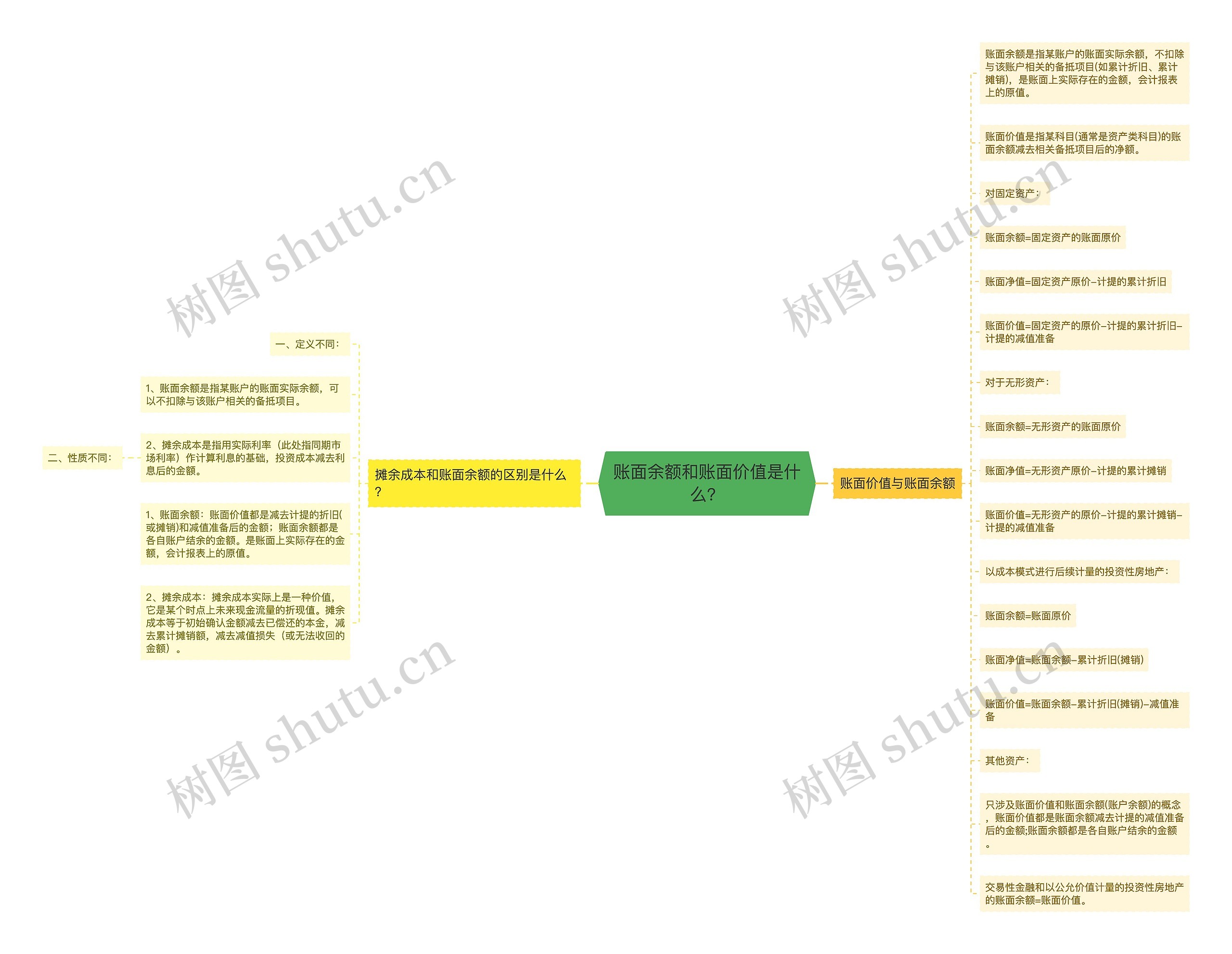 账面余额和账面价值是什么？思维导图