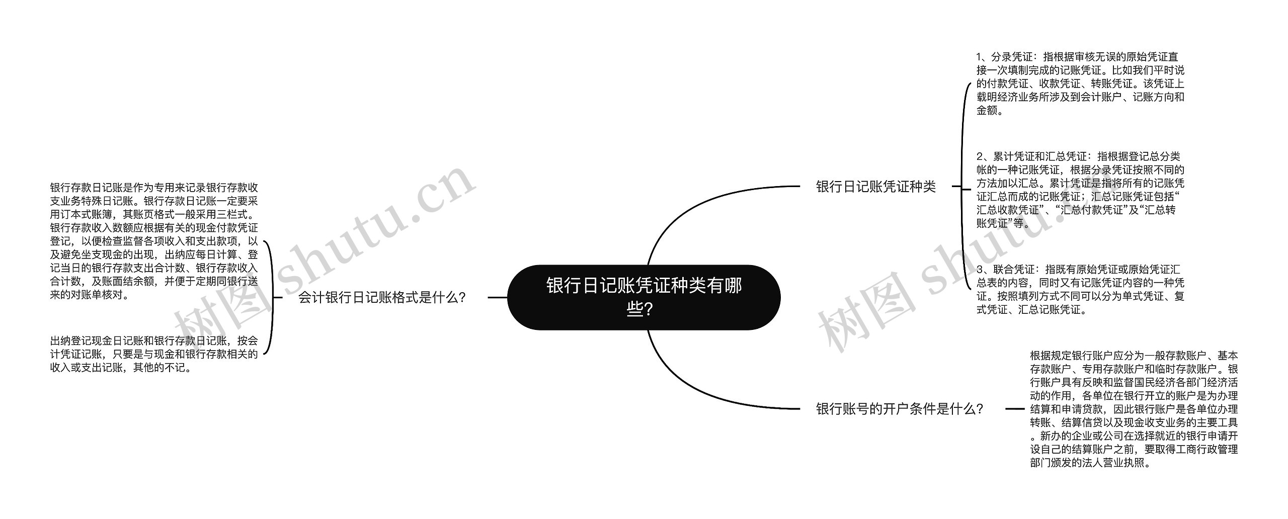 银行日记账凭证种类有哪些？思维导图