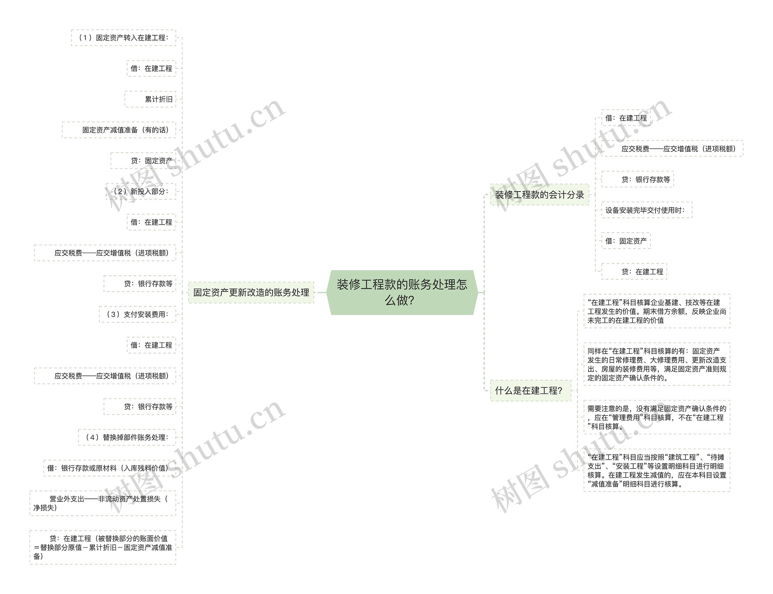 装修工程款的账务处理怎么做？