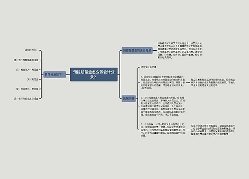 预提赔偿金怎么做会计分录？思维导图