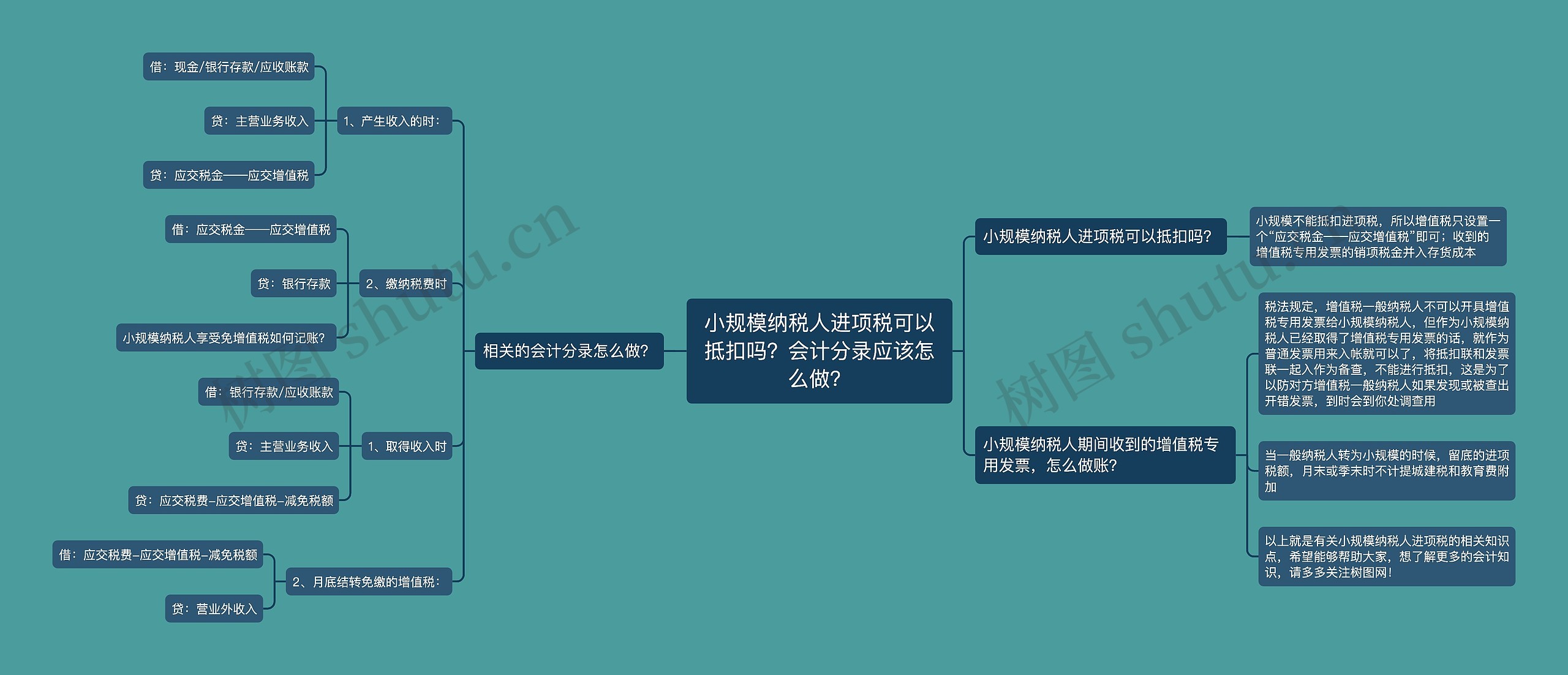 小规模纳税人进项税可以抵扣吗？会计分录应该怎么做？