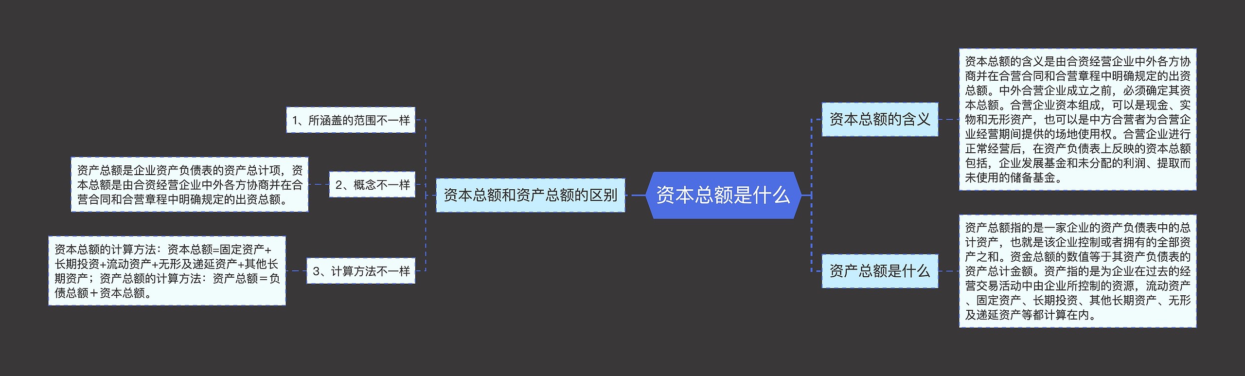 资本总额是什么