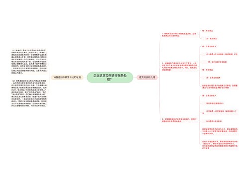 企业退货如何进行账务处理？