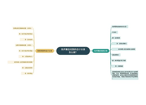 先开票后收款的会计分录怎么做？