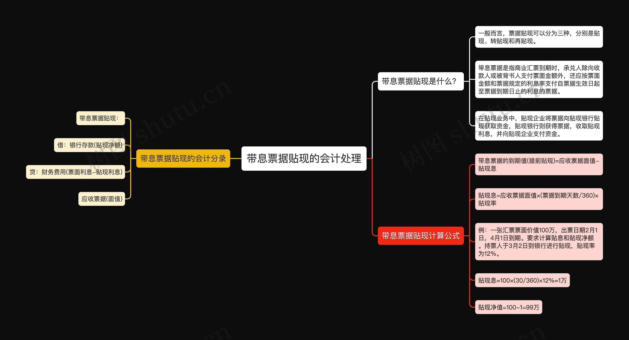 带息票据贴现的会计处理