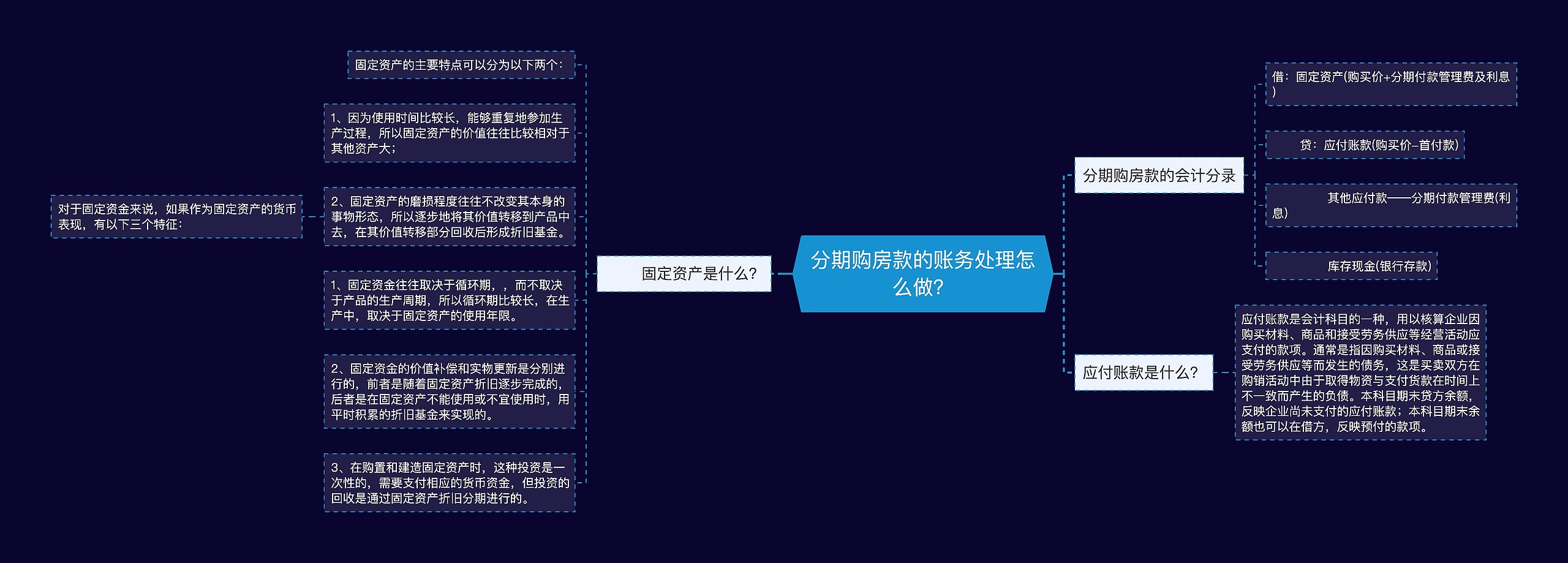 分期购房款的账务处理怎么做？思维导图