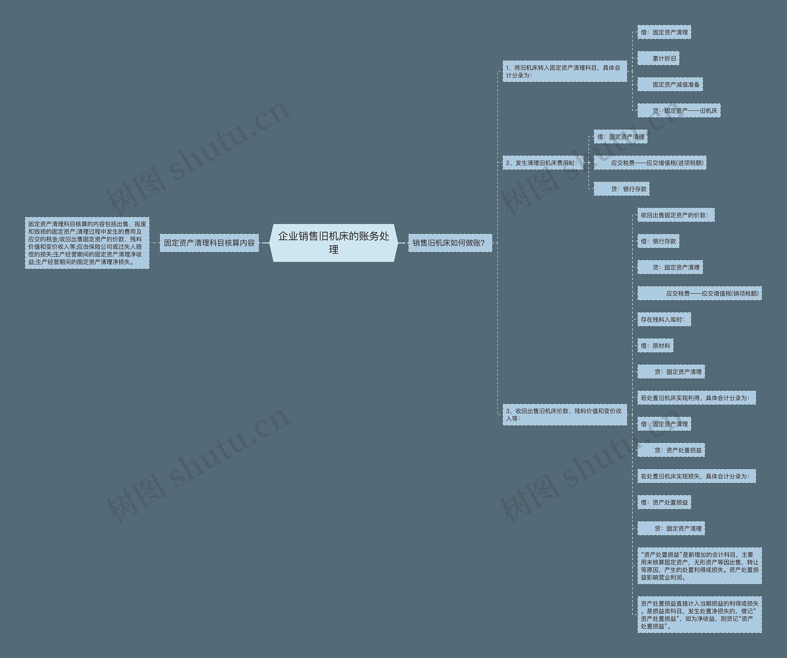 企业销售旧机床的账务处理思维导图