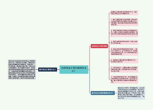 纸质商业汇票的期限有多久？