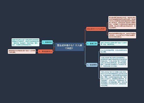 营业成本是什么？计入哪个科目？