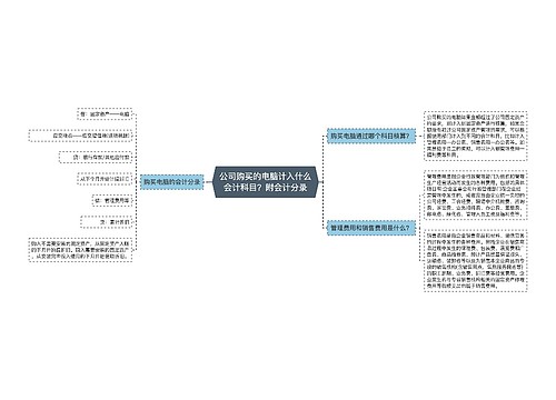 公司购买的电脑计入什么会计科目？附会计分录思维导图