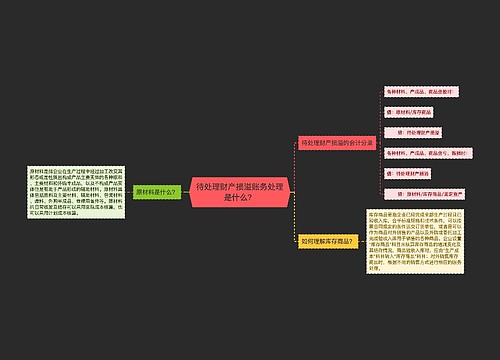 待处理财产损溢账务处理是什么？