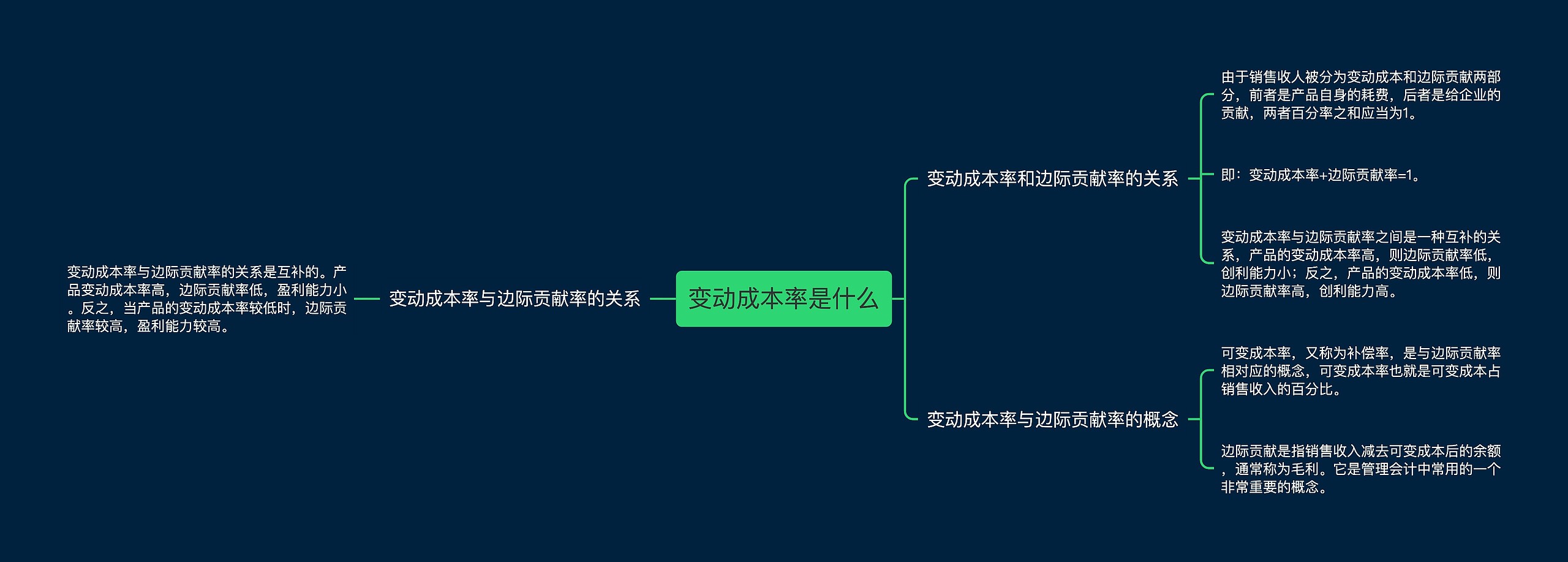 变动成本率是什么